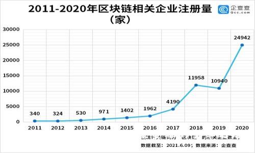 科学金融与区块链：未来金融的变革之路