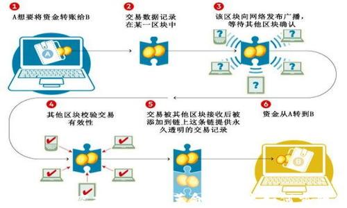 
区块链金融的研究报告总结：革命性技术如何重塑金融行业