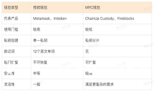 如何保护tpWallet安全与应对被盗风险