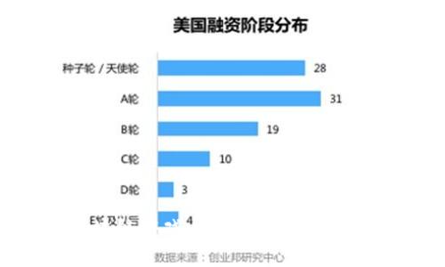韩国游戏与区块链游戏：哪个更具潜力及未来发展趋势