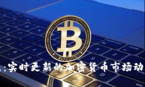 tpWallet行情列表：实时更新的加密货币市场动态分析与投资策略