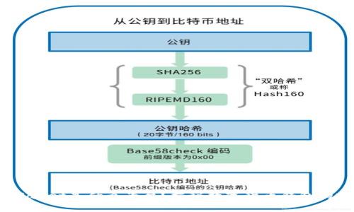 bianotitpWallet是什么平台？揭秘数字货币钱包的前景与优势