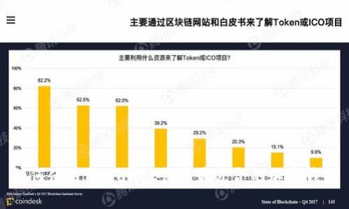 如何使用tpWallet创建最适合的加密钱包
