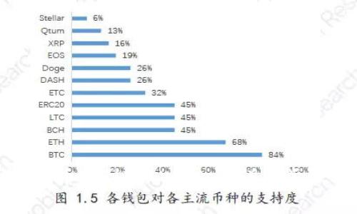 如何将币安的币转到TP Wallet：详细步骤与注意事项
