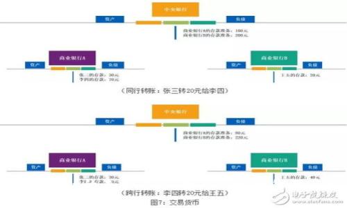区块链金融的未来：郑红梅与刘宝全的深度解读
