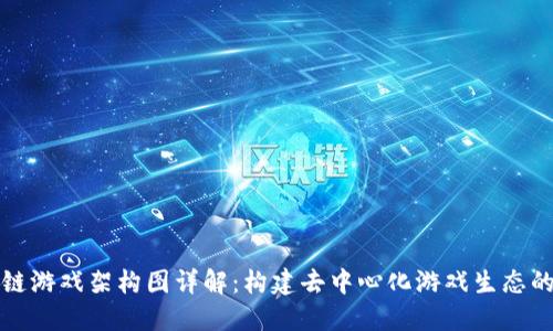 区块链游戏架构图详解:构建去中心化游戏生态的基础