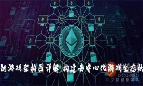 区块链游戏架构图详解：构建去中心化游戏生态的基础