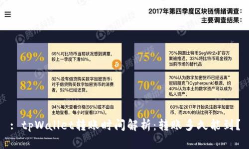 : tpWallet转账时间解析：转账多久能到？