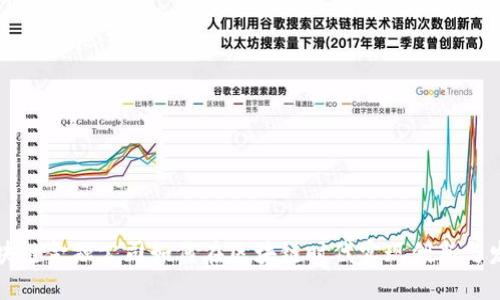 区块链金融公司如何在区块链时代实现创新与发展