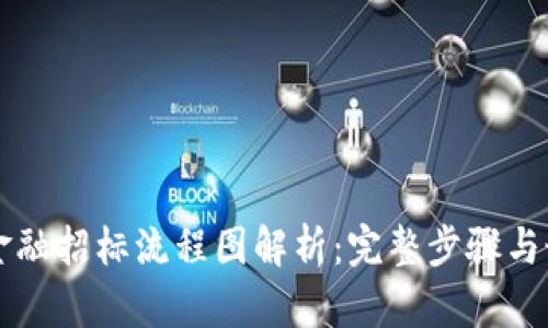 区块链金融招标流程图解析：完整步骤与最佳实践