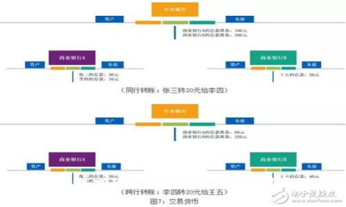 区块链游戏的套路解析：让你玩得更聪明