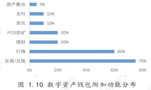 如何在tpWallet中管理LUNA新币：全面指南