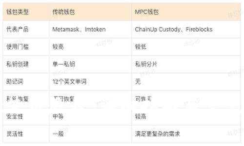tpWallet使用教程：详细指南与常见问题解答