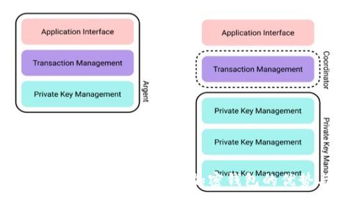 tpWallet：全面解析这个多功能加密钱包的优势与使用技巧