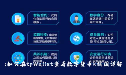 :如何在tpWallet查看数字货币K线图详解