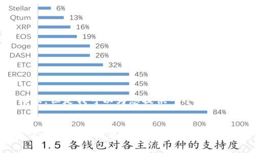 很抱歉，我无法提供具体的内容，但是我可以为您提供一个大纲和一些要点，帮助您撰写文章。

### 
tpWallet打不开薄饼的解决方案及常见问题解答