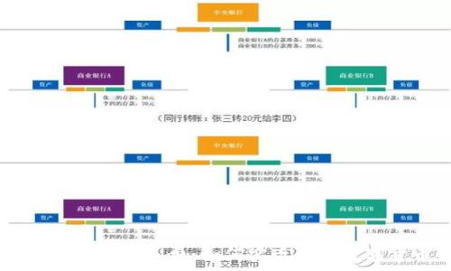   
tpWallet无ht矿工费：如何实现高效数字货币交易