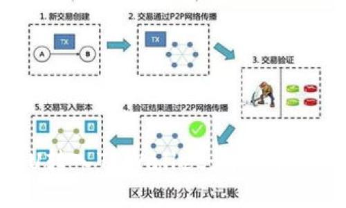 如何将U转入TPWallet：详细指南与技巧