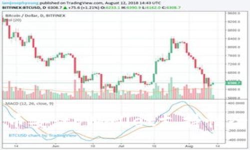 欧易与币安：tpWallet支持性全面解析