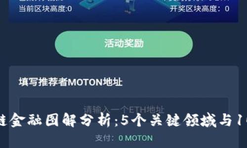 2023年区块链金融图解分析：5个关键领域与100个案例解析