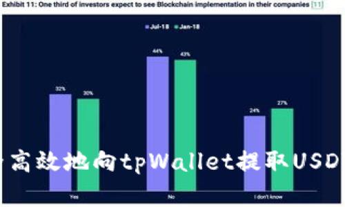 交易所如何安全高效地向tpWallet提取USDT的5个实用步骤