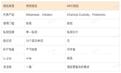2023年5大最佳区块链游戏推荐，探索玩赚新时代