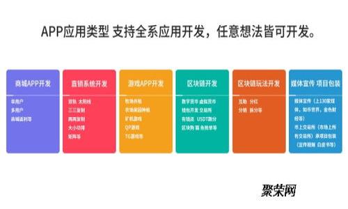 2024年区块链金融产业发展前景：5大趋势与机遇分析