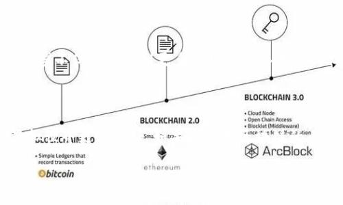 羊了个羊区块链游戏公关声明

随着区块链技术的飞速发展，越来越多的传统游戏注入了这项新技术的元素。《羊了个羊》作为一款备受欢迎的游戏，也在不断探索如何将区块链融入其中，提升玩家体验和游戏价值。关于本游戏的公关声明，主要分为以下几个方面。

一、坚定不移的游戏精神

《羊了个羊》始终秉承着“乐趣第一”的原则，力求为玩家提供最优质的游戏体验。无论是新增的游戏特性，还是区块链的集成，都是为了让玩家能够更加投入到游戏中，享受到其中的乐趣。我们相信，区块链能够提升游戏的公信力，增加玩家之间的信任。我们会确保每一次改动都是为了提升整体体验，而非让玩家感到困惑或不安。

二、区块链技术的引入

区块链技术的引入，并不是盲目的追赶潮流，而是经过深思熟虑的选择。我们发现，区块链不仅能够提升资产的安全性，确保玩家的虚拟资源不会被篡改，还可以极大提高游戏的透明度。所有玩家在交易时，均能够清晰看到交易历史和资产流向，从而建立更可信赖的虚拟经济环境。同时，未来我们计划通过这一技术引入更多的互动机制，让玩家参与到游戏生态的建设中，从而进一步增强社区感。

三、强化玩家权益的保障

针对玩家们对区块链游戏的顾虑，我们将采取系列措施来保障玩家的权益。首先，我们将严格审核所有在平台上交易的NFT（非同质化代币），确保其真实有效，避免任何诈骗行为。同时，我们也会定期对游戏的智能合约进行审计，以防止潜在的漏洞被利用。此外，针对玩家在游戏中遇到的任何问题，我们设立了专门的客服团队，快速响应并解决玩家的反馈。

四、透明的信息沟通

我们理解，玩家对游戏公关声明的重视。未来，我们会通过官方网站、社交媒体及游戏内公告等多种渠道，及时传达与游戏相关的重要信息，包括更新日志、新功能介绍、玩家活动等。同时，我们也鼓励玩家在社区中分享自己的看法和建议，只有建立良好的互动，我们才能更好地服务于玩家，实现双赢。

五、对未来的展望

随着技术的不断发展，我们相信区块链将为游戏行业带来深远的影响。《羊了个羊》会在保持游戏趣味性的同时，努力探索如何更好地利用这一技术来提升用户体验。未来，我们希望不仅能吸引到更多新玩家加入我们的社区，更希望老玩家能够感受到游戏在不断进步和更新中带来的新鲜感。

六、总结与感谢

在此，我们衷心感谢所有玩家对《羊了个羊》的支持和信任。正是因为有你们的陪伴，我们的游戏才能不断成长。从此声明发布之际，我们希望能够与玩家们共同努力，让我们的虚拟世界更加美好。如果大家对区块链的内容或者游戏的未来有任何想法，欢迎在社交平台上与我们互动，我们会认真倾听每一个声音。

我们期待在接下来的日子里，与大家一起探索《羊了个羊》的新篇章！