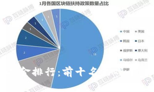 2025年区块链游戏打金排行：前十名游戏全解析，带你赚钱的机会