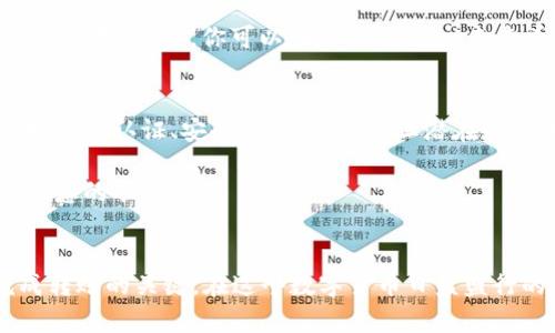 如何将BIB从交易所转移到TPWallet：最优通道解析
BIB, TPWallet, 交易所转账, 加密货币/guanjianci

导言
在现代数字货币的交易环境中，将资产从一个地方安全高效地转移至另一个地方是很常见的操作。对于数字货币的持有者来说，BIB（比特币）作为一种流行的加密货币，常常需要从交易所转移到个人的钱包中。其中，TPWallet作为一种便捷的加密货币钱包，因其安全性和易用性受到越来越多人的青睐。那么，如何有效地将BIB从交易所转移到TPWallet呢？在本文中，我们将深入探讨这个过程，帮助用户更好地理解所需步骤以及最佳通道。

选择合适的交易所
在进行资产转移之前，首先需要选择一个支持BIB的交易所。常见的交易所包括Binance、Coinbase、Huobi和Kraken等。这些交易所通常提供较高的流动性和较低的交易手续费。但需要注意的是，不同交易所的提款时间和手续费用也有所不同，因此在选择交易所时，可以先对比这些要素。了解交易所的提币规则及其支持的网络类型是至关重要的。

设置TPWallet
在你选择了合适的交易所后，接下来需要确保TPWallet已经设置并正常运行。如果你还没有TPWallet，可以在官方网站上下载并安装它。创建钱包时一定要安全妥善地保存助记词，这是恢复钱包的重要信息。在完成设置后，确保你的TPWallet已经接收BIB的功能正常。

获取TPWallet地址
在TPWallet中，每个用户都有一个唯一的钱包地址，这是你接收BIB的“邮寄地址”。你可以在钱包的主界面找到这个地址，通常以字母和数字的组合形式呈现。确保你在进行交易前复制准确的钱包地址，因为任何地址的错误都可能导致资产的损失。可能有些用户对地址的复制和粘贴感到不安，建议再次确认一遍，确保无误。

在交易所进行提款
确认TPWallet地址无误后，可以开始在交易所进行提款。当你登录到交易所账户后，找到“提现”或“提币”的选项。系统可能会要求你输入提币地址，输入之前复制的TPWallet地址，确保选择正确的币种为BIB。接下来，输入你想提取的数量。为了安全起见，通常建议第一次提取的金额不宜过大，以验证整个过程是否顺畅。

确认记录与网络选择
在某些情况下，交易所可能会要求选择网络，比如以太坊、BSC等，不同网络的手续费和转账速度也会有所不同。请根据你的需求和实际情况选择合适的网络。如果没有特别要求，建议选择交易所最推荐的网络。完成这些后，核对所输入的信息，确认无误后点击“提交”或“确认”按钮。

等待转账确认
提交提款请求后，你需要耐心等待交易所处理这一请求。转账的确认时间通常取决于网络拥堵程度和交易所的处理速度。在这个过程中，你可以在交易所的记录界面查看交易状态。当状态显示“已完成”或“成功”时，你可以回到TPWallet来查看是否到账。一些钱包可能会给出通知，比如通过邮件或应用通知等。如果长时间未收到，建议检查交易记录或直接联系交易所的客服获取信息。

安全措施与常见问题
在进行数字货币的转账操作时，安全始终是第一位的。确保你在进行这类操作时都在安全的网络环境下进行，避免在公共Wi-Fi网络下进行转账活动。此外，保持TPWallet和交易所的账户安全设置，比如双重认证、安全密码等，以防止潜在的网络攻击或盗窃。

除了安全问题，当然也有一些常见的误区和问题。在提款过程中，可能会因为地址错误、手续费不足或网络选择错误等因素导致提币失败。因此，在每一步操作中，都要仔细检查每一项输入的数据，确保信息的准确性。

总结
从交易所到TPWallet的转账过程可能看似简单，但每一步都需要细心、耐心和对安全的重视。选择正确的交易所、准确获取钱包地址、确认提取信息的正确性，以及保持对整个过程的跟踪，都是成功完成转账的关键。在这个数字货币日益盛行的时代，掌握这一技能，将有助于你更好地管理和保护你的资产。