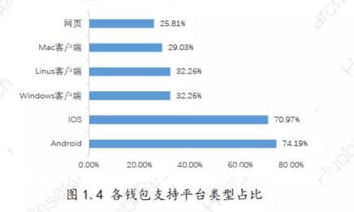 如何找回tpWallet的交易记录：五个有效方法