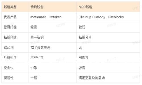 揭秘庞引明对区块链与新金融变革的前瞻性思考：五大趋势与十个实际应用