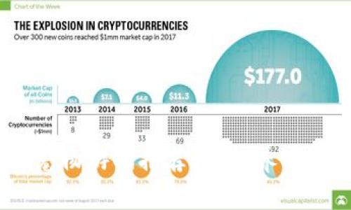 2023年十大区块链宠物游戏推荐：虚拟养成与经济收益双重体验