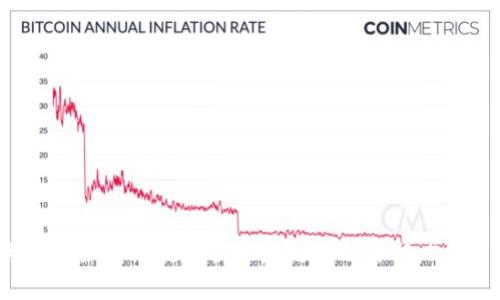 2023年农行如何有效打击区块链金融诈骗：5大策略分析