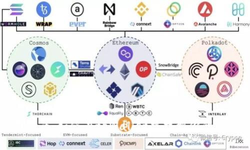 全面指南：如何在tpWallet中找到你的助记词