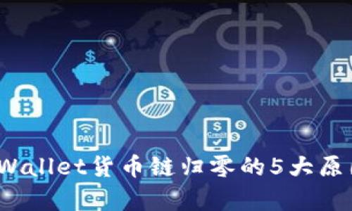 深度解析：tpWallet货币链归零的5大原因及未来展望