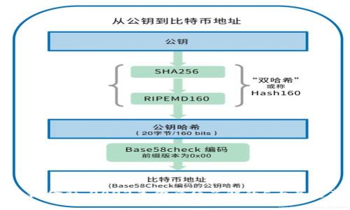 区块链金融：2023年你必须了解的5大关键意义