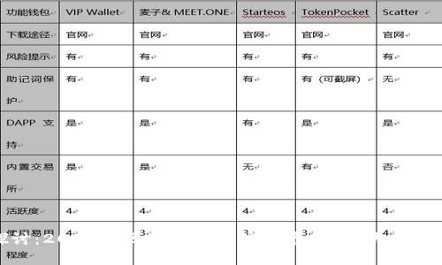 深入探讨：2023年区块链金融信贷平台的8大趋势与影响
