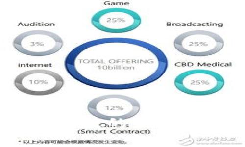 2023年区块链金融科技的三大创新与应用案例分析