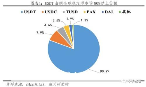 数字金融与区块链的深度合作：重塑金融格局的未来