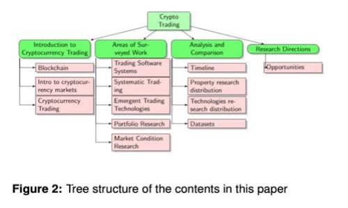 如何在tpWallet中找到薄饼(BAKE)？详细指南与常见问题解答