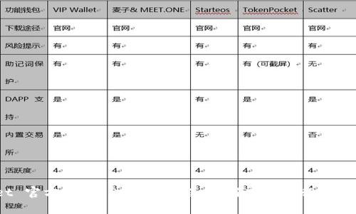 :tpWallet 官方网站 Swap 教程：如何高效进行数字资产兑换