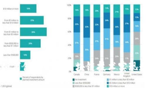 百度金融如何借助AI与区块链技术实现数字化转型