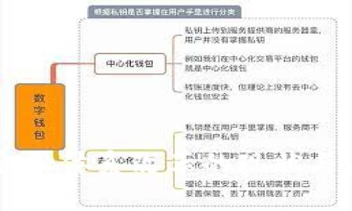 区块链金融体系改革的现状与未来展望